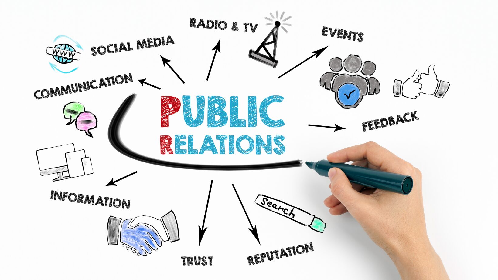 Restaurant Public Relations