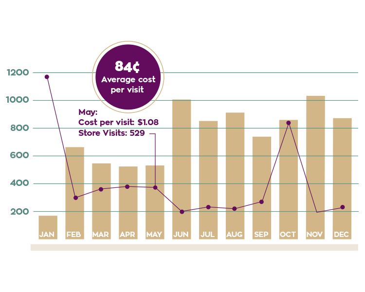 Tokyo Cowboy online growth Tokyo Cowboy online growth