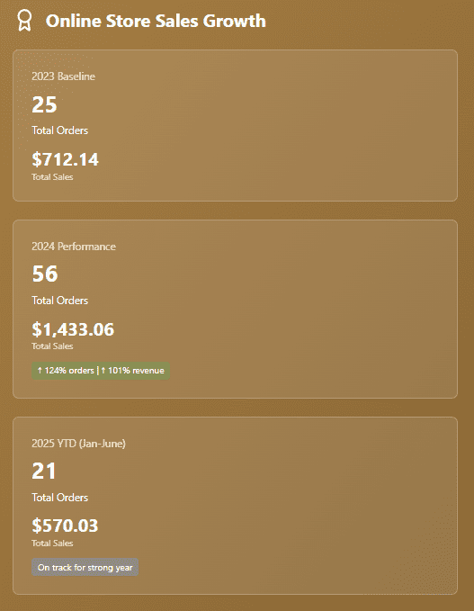 Online Store results for Salsa De Leon Online Store results for Salsa De Leon