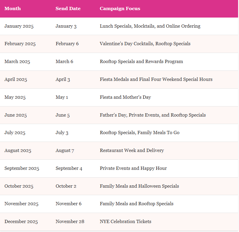 Rosarios Email Campaign graphic