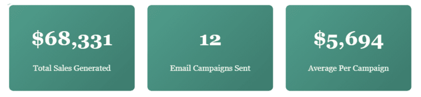 results for rosarios email campaign results for rosarios email campaign