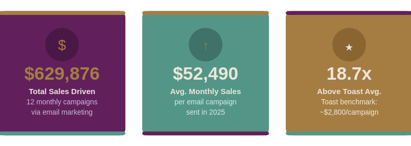 Email Marketing Campaign at a glance