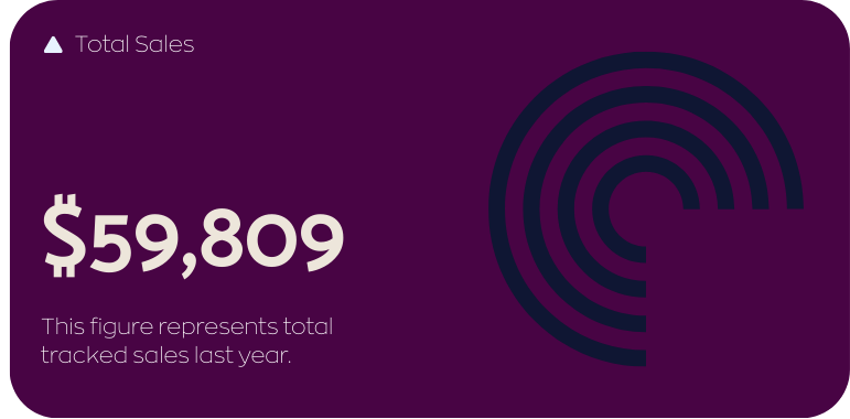 TikTok growth Rosarios