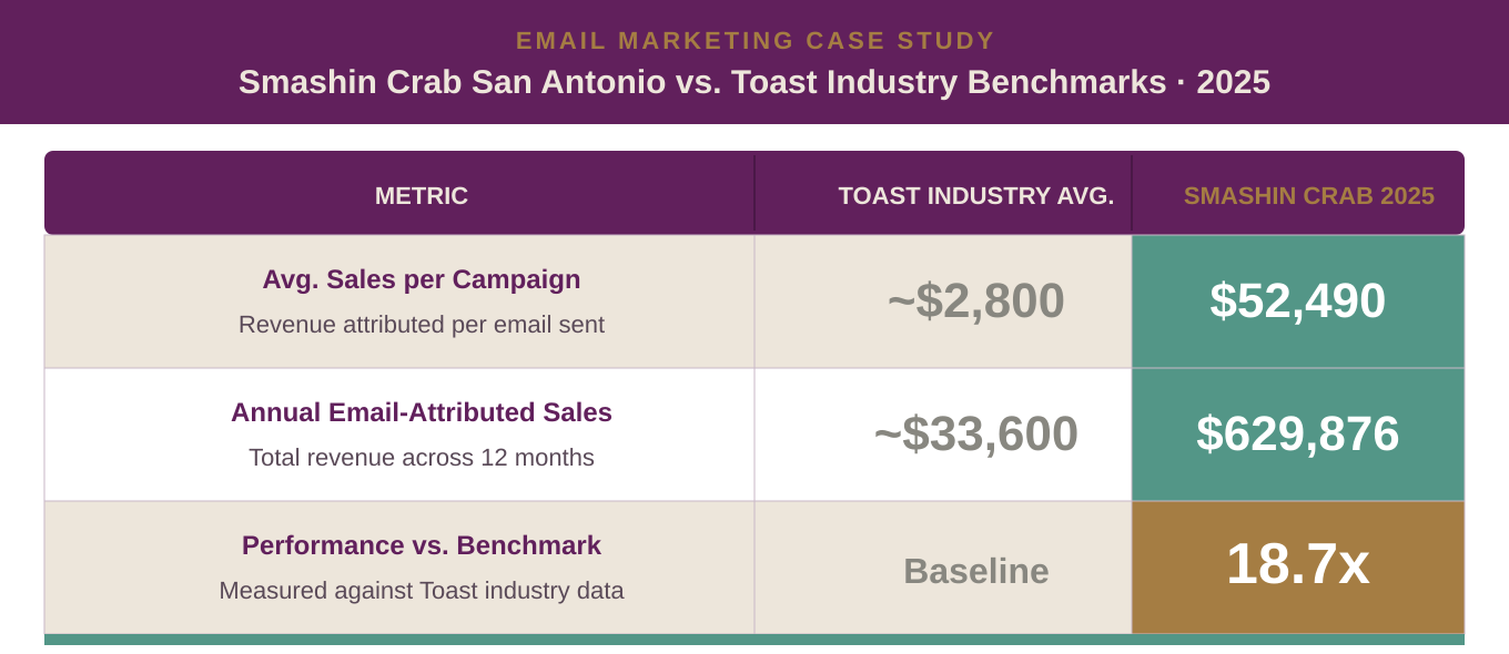smashin_crab_vs_toast_benchmarks
