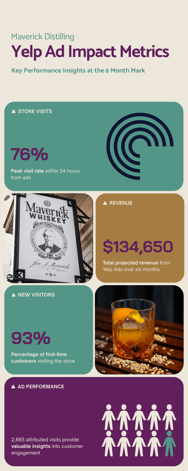 Infographic - Maverick Distilling Exterior of Rosarios Mexican Restaurant in San Antonio Texas